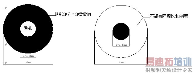 (MarkS)׼ҪPCBԵ5.0mm