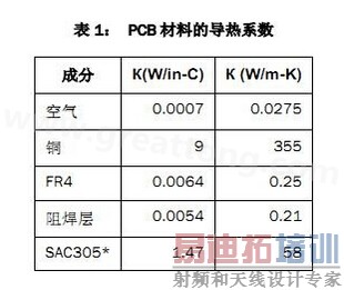 PCBҪFR4·Ϻͭɣϡͽ𡣱1гҪϵĵϵ-ں