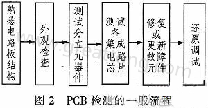 PCBϼһ-ں