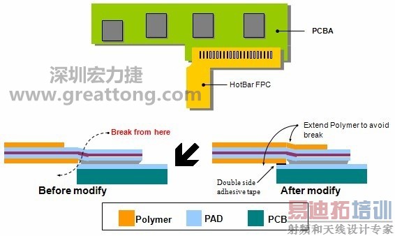 HotBar FPCBơӦ-ں