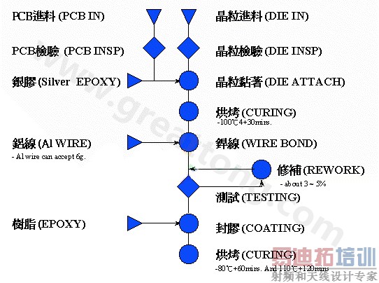 COBͼ (Process flow chart)-ں