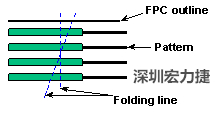 Ե·(FPCB)·ע-ں