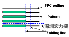 Ե·(FPCB)·ע-ں