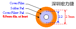 Ե·(FPCB)·ע