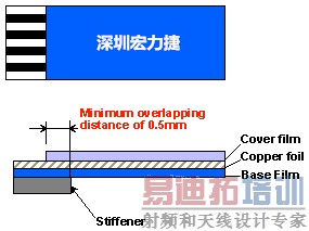 Ե·(FPCB)·ע-ں