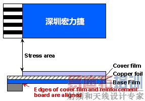 Ե·(FPCB)·ע-ں