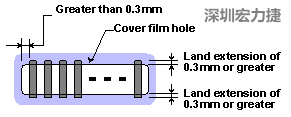 Ե·(FPCB)·ע