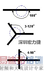 Ե·(FPCB)·ע-ں