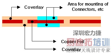 FPCṹ弰ͭ˫-ں