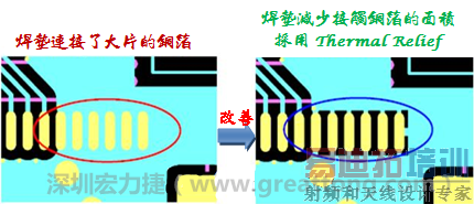 SMTãThermal Relief pad(躸/Ⱥ)ͺӲ