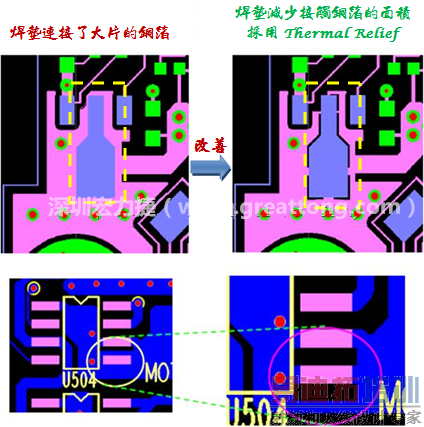 Thermal Relief pad(躸/Ⱥ)ͺӲ