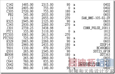 Placement Component X-Y table (SMTXY)