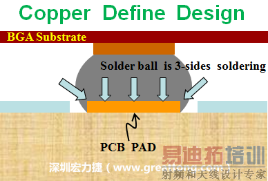 һPCBĺ/(pad)ƣһͭΪ(pad)[solder mask]padΪCopper Defined Pad DesignֺƵŵǺԼѣΪں涼ԳҲԾĿƺλС(trace)ҲȽײߡ