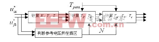 SVPWM ͼ