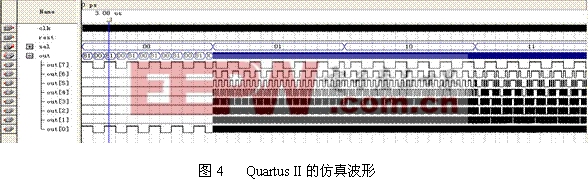 Quartus IIķ沨