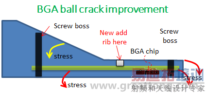 BGA-ball-crack-improvement