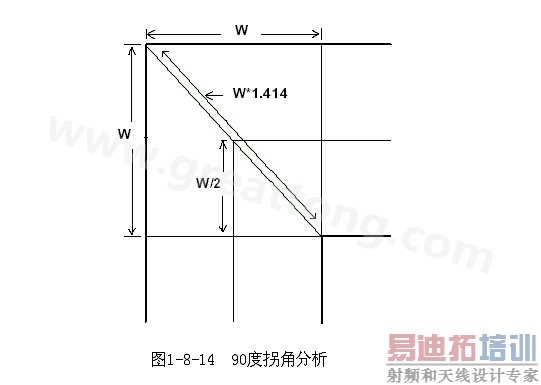 W/2߳ʱڴ迹仯СپW/2ʱָֻ迹迹仯ʱ伫̣10ps֮ڣ΢Сı仯һźŴ˵ǿԺԵġ