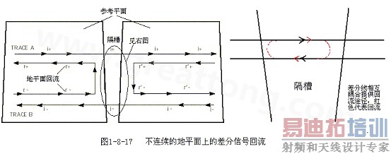  PCB·Уһ֮ϽСֻռ10~20%϶ȣĻǶԵصϣԲߵҪ·Ǵڵƽ档