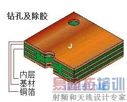 PCB׼