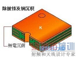 PCB漰ͭ