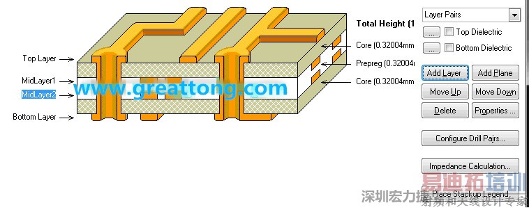 ΪҪƵһ4壬ǻҪ·һ4壬οͼǿԵұߵAdd Layer ·