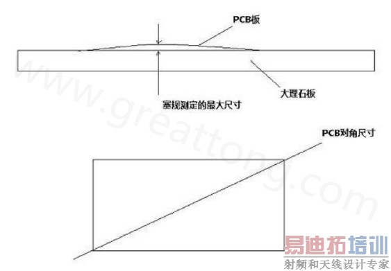 ӡˢ·(PCB)ȶ弰