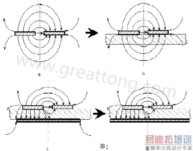 ͼ2-a.Ϊ΢˫ߵĳֲʾͼͼ2-b.ΪPCB״ֲ߳ʾͼͼ2-c.Ϊ޽ӵذ΢˫ֲ߳ʾ⣨עͼ˫֮һͽӵذͨͼ2-dΪӵذ֮˫ֲ߳ʾ