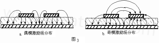 ͼ3-a.Ϊżģ΢ֲ߳ʾ⡣ͼ3-b. Ϊģ΢ֲ߳ʾ⡣