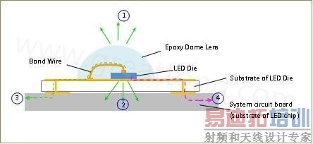 LEDɢ;ʾͼ