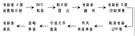 ˫װPCB