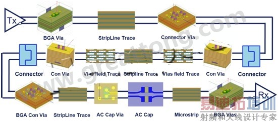 10GBASE-KR·ģͼ