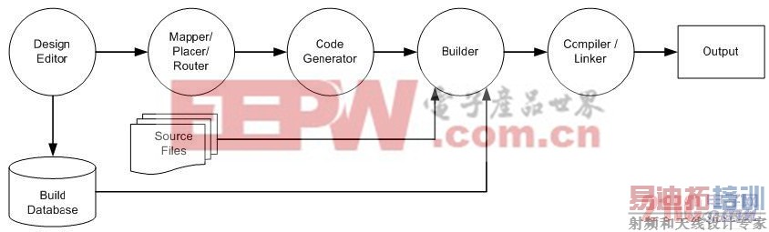 PSoC Creator̹