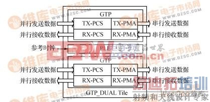 GTP_Dual Tileṹͼ