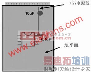 ģPCB·ȥ(1mF)Ӧ  www.elecfans.com