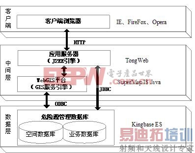 WebGISΣԴϵͳʵ