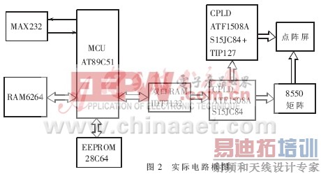 CPLDEmbedded SystemLEDʾϵͳʵ