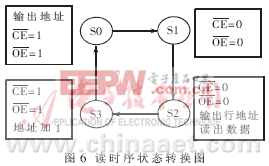 CPLDEmbedded SystemLEDʾϵͳʵ