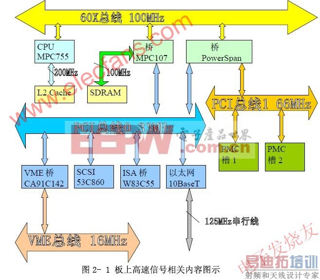 PowerPC www.elecfans.com