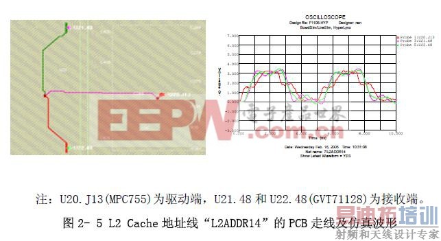 L2 Cache ַߡL2ADDR14PCB ߼沨