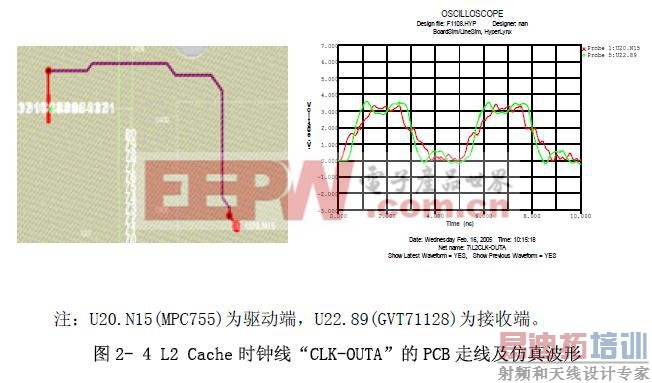 L2 Cache ʱߡCLK-OUTAPCB ߼沨