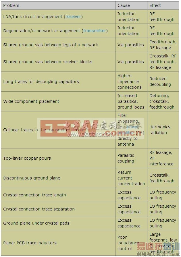 PCB