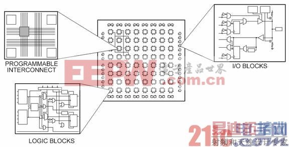 FPGA