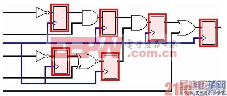 FPGA