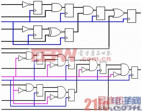 FPGA