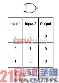 FPGA