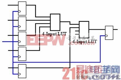 FPGA