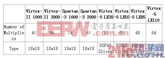 FPGA