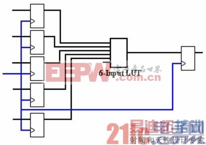 FPGA