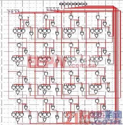 FPGA