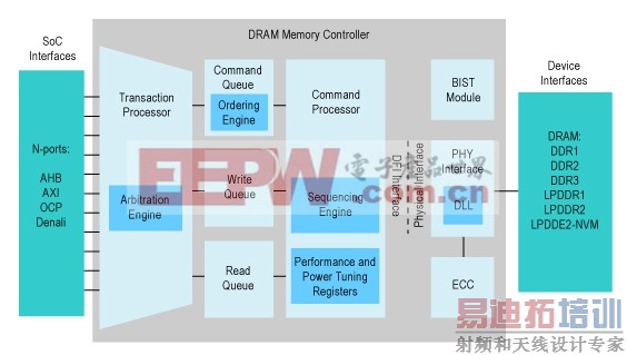 DRAM_Controllers_figure3.jpg